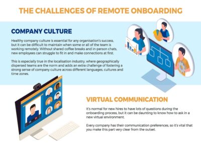Infographic: Methods To Improve Your Remote Onboarding Process