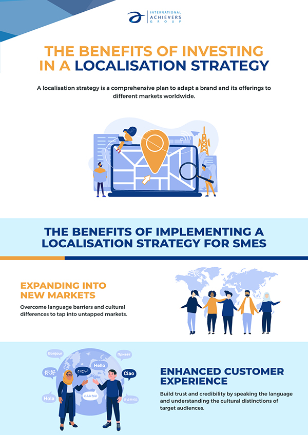 The Benefits Of Investing In A Localisation Strategy - Infographic - Cover - International Achievers Group