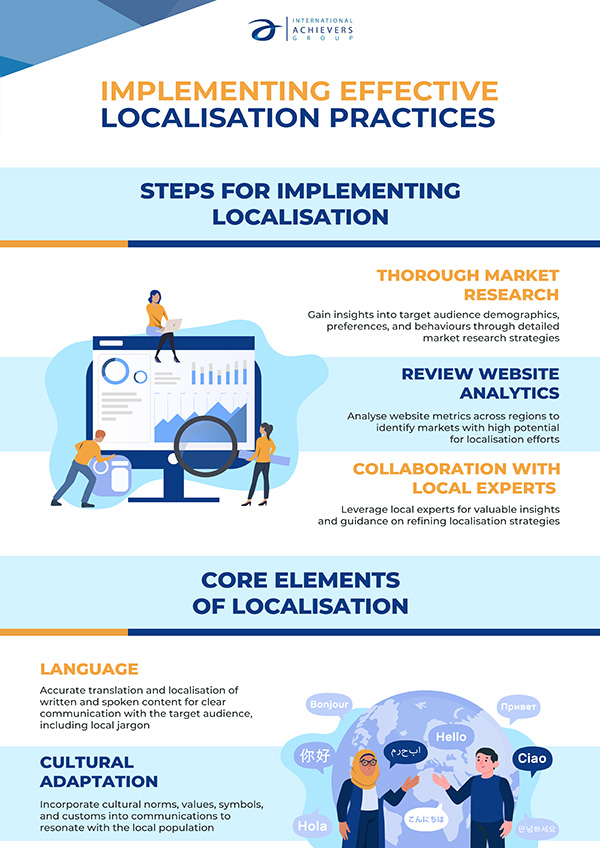 Implementing Effective Localisation Practices - Infographic - Cover - International Achievers Group