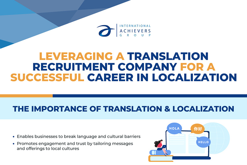 Infographic – Leveraging A Translation Recruitment Company For A Successful Career In Localization