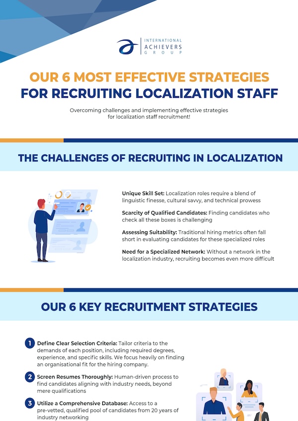 Our 6 Most Effective Strategies For Recruiting Localization Staff - Infographic - Cover - International Achievers Group