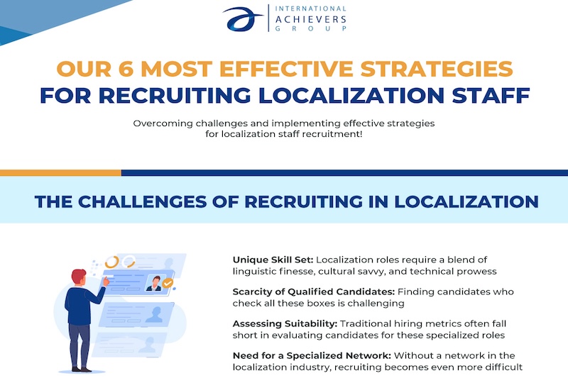 Infographic – Our 6 Most Effective Strategies For Recruiting Localization Staff