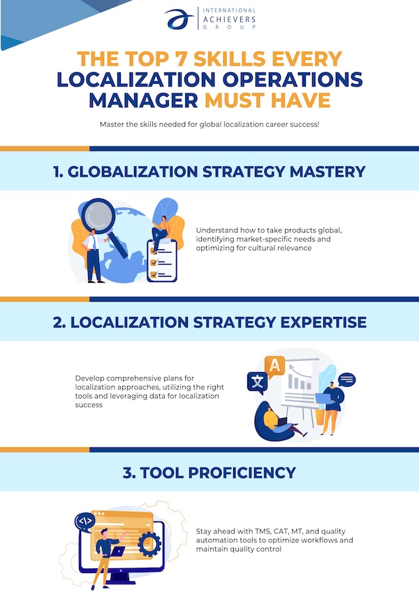 The Top 7 Skills Every Localization Operations Manager Must Have - Infographic - Cover - International Achievers Group